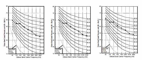 ACOUSTIC DATA Sound Pressure Levels - Measurement Location MULTI V S Outdoor Unit Engineering Manual Figure 7: Acoustic Measurement Location. Measurement taken 4.