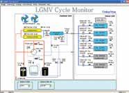 OUTDOOR UNIT ACCESSORIES MULTI V S Outdoor Unit Engineering Manual LG Monitoring View (LGMV) Diagnostic Software and Cable (PRCTSL1 and PRCTFE1) LGMV software allows the service technician or