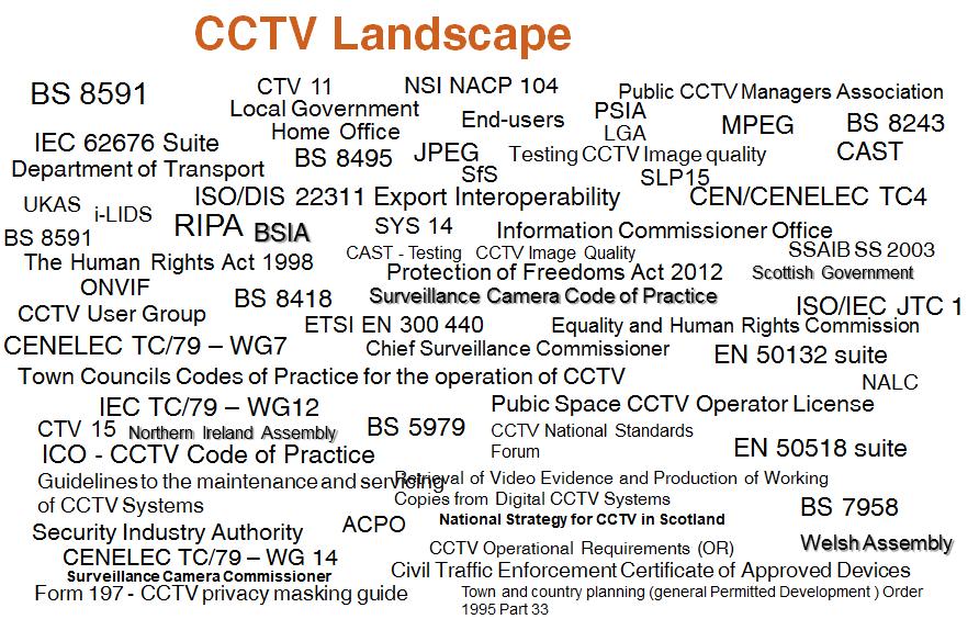 SCC Code Standards CoP Provisions Framework development International