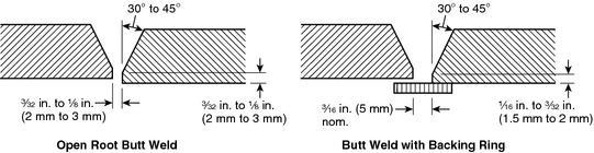 A.5.5.2.4.2 The preparation of mating surfaces is important to the proper fabrication of a weld joint.