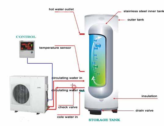 Guarantee Safe: complete isolation of water and electricity; LCD screen digital controller and full automatically.