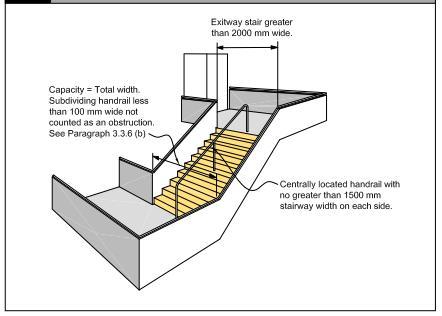 Handrails and limitations to stairway widths 3.3.3. For safe evacuation on stairs, all stairways shall have at least one handrail.