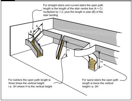 Stairs and ladders 3.4.4. Stairs and ladders occurring in an open path (see Figure 3.