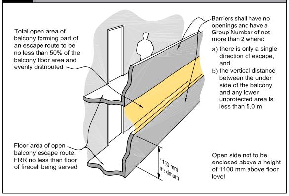 Ventilation openings 3.11.6. The open area of a balcony or bridge shall be no less than 50% of the balcony floor area, and shall be evenly distributed along the open sides and any approach ramp.