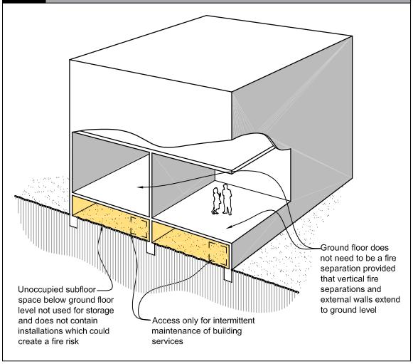 4.12. Subfloor spaces Requirements 4.12.1. In buildings with an unoccupied subfloor space between the ground and lowest floor (see Figure 4.