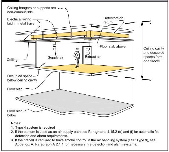 Figure 4.8: Concealed spaces within firecells Cavity barriers in walls and floors 4.13.