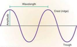 Page 9 Characterizing UV Sources Wavelength (nm) - distance between