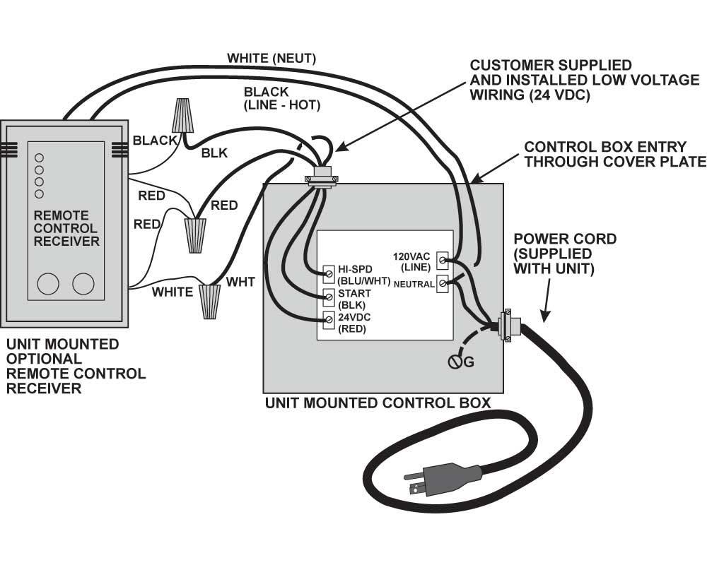 FIGURE 8 Wiring optional remote control unit Power AND control