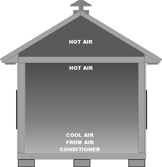 turn on the air conditioning and subject ourselves to the expense and possibly unhealthy air conditions. The solution to this problem is certainly not new.