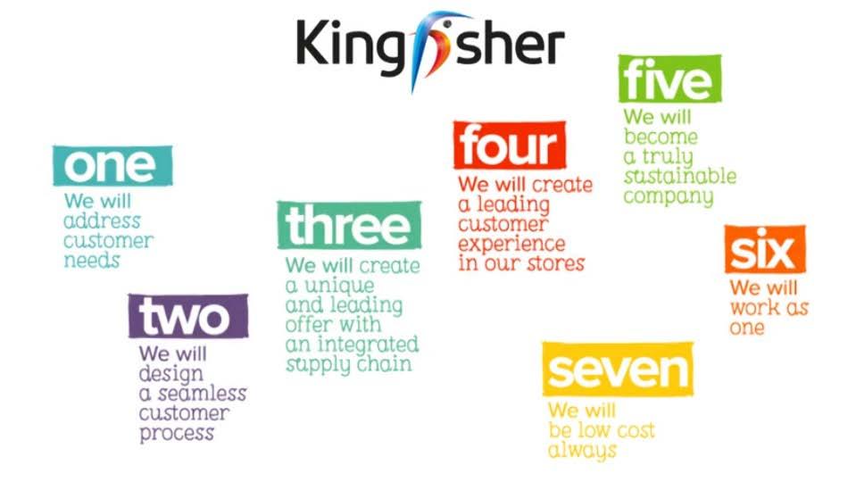 Through ONE Kingfisher s seven actions,