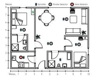 BS9991 Typical Layouts (2 bed) 10m x 8m Open plan
