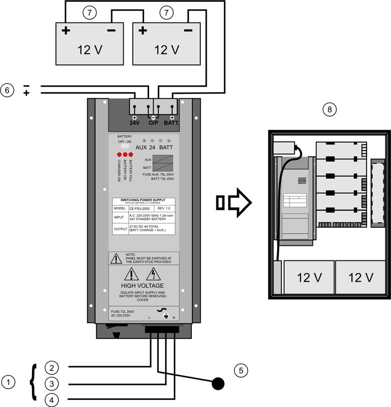 7.2 230 VAC power supply (FP2000 and KSA1208 panels) Figure 13: 230 VAC power supply connections (FP2000 and KSA1208 panels) 1. 230 VAC 2. Live 3. Neutral 4. Earth 5.