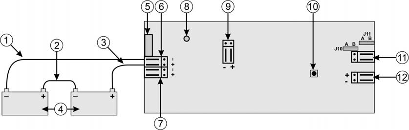 7.3.1 PCB power supply connections Figure 16: Power supply and fault relay connections (FP1200 and KSA1204 panels) 1. Black 2. Link 3.
