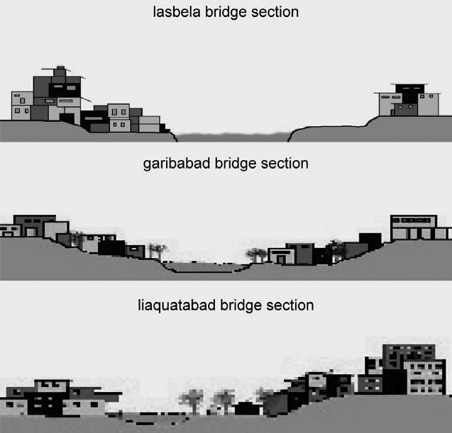 FEATURE EMERGING URBAN DESIGN THEORY AND PRACTICES IN KARACHI Figure 36: Cross sections across the Lyari River bed. 4.