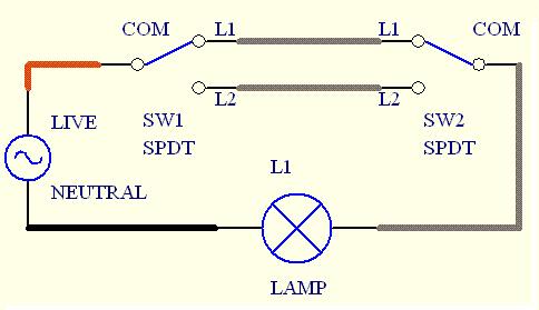 Switches & Outlets GFCI: ground fault circuit