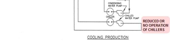 Economizer cycle can reduce HVAC energy costs in cold and temperate climates while potentially improving IAQ, but