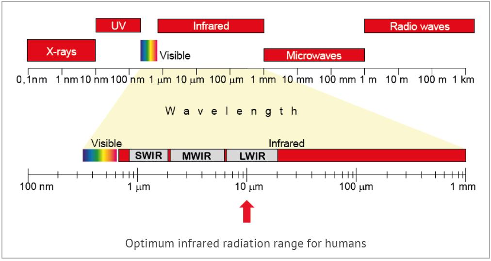 WHAT IS THERMAL RADIATION?