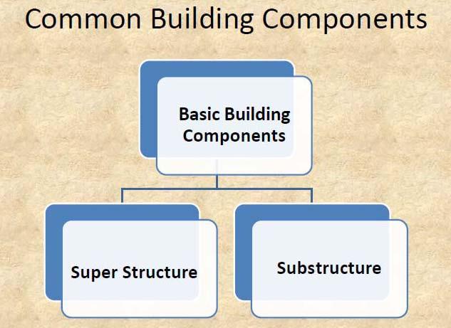 2. Material Selection / Component