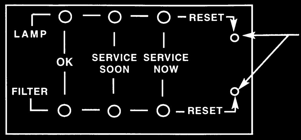 Resetting Service Lights On the right side of the service panel, there are arrows pointing to two small holes marked reset. One marked filter and one marked lamp.