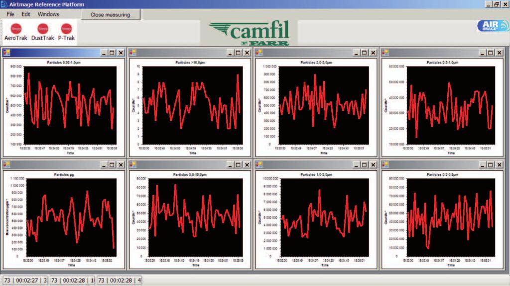 How pure is the in your rooms? Camfil IAQ Analysis monitors and measures your quality in real time.