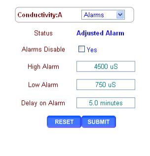 problems High Alarm typically set @ chemistry limit for cycles limited towers Low Alarm typically used to catch open bleed