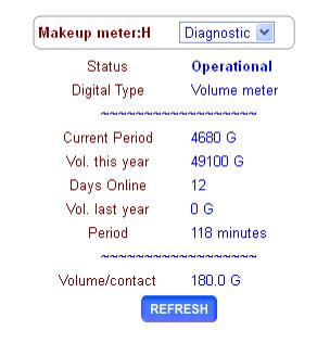 Sensors Diagnostic 2 of 2 Users may change the make- up meter name but it s always connected to input H Period starts from most recent Power ON &