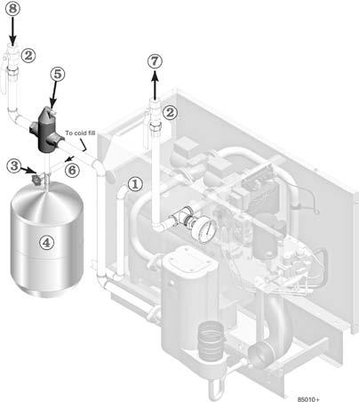 Install water piping (continued) Figure 14 Piping to single-zone system using diaphragm- or bladder-type expansion tank.