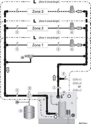 Install water piping (continued) Figure 18 Zone valve zoning GV90+3, GV90+4 or GV90+5 (DO NOT apply to GV90+6) Legend 1 Isolation valves 2 Automatic air vent (with diaphragm-type expansion tank), or