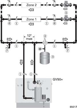 The suggested piping for zone-valve zoning radiator systems differs from baseboard systems because of the high water content of cast iron radiators.