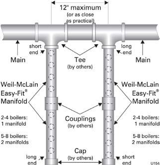 Multiple boiler water piping Easy-Fit piping installation 1. Main header and Easy-Fit Manifold pipe sizing. a. New system See page 15. b. Replacing boilers in an existing system Without reducing size, connect system supply and return lines.