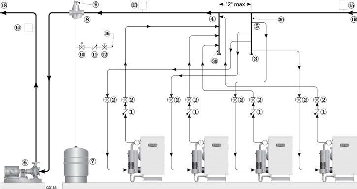 Multiple boiler water piping (continued) Figure 32 Piping schematic typical for multiple GV90+ boilers, using Weil-McLain Easy-Fit manifolds Legend Figure 32 1 Flow/check valve (each boiler) 2