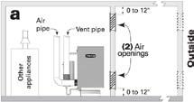 DIRECT VENT Boiler room air openings Figure 42 Combustion and ventilation air openings for GV90+ Direct Vent installations The GV90+ boiler CANNOT be in the same space with other appliances if
