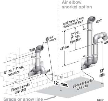 DIRECT VENT Sidewall with separate pipes Allowable vent/air pipe materials & lengths Figure 47 Installation sequence Separate pipes sidewall Use only the vent materials and kits listed in Figure 40,