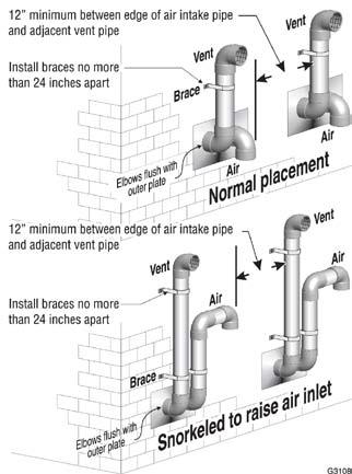 DIRECT VENT Sidewall with separate pipes (continued) For multiple boiler applications using the manifolded combustion air option, the vent can be terminated in an elbow as in Figure 47, page 39, or