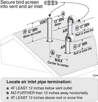 DIRECT VENT Vertical with separate pipes Allowable vent/air pipe materials & lengths Figure 53 Separate pipes vertical termination Use only the vent materials and kits listed in Figure 40, page 33.