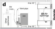 DIRECT EXHAUST Boiler room air openings (cont.