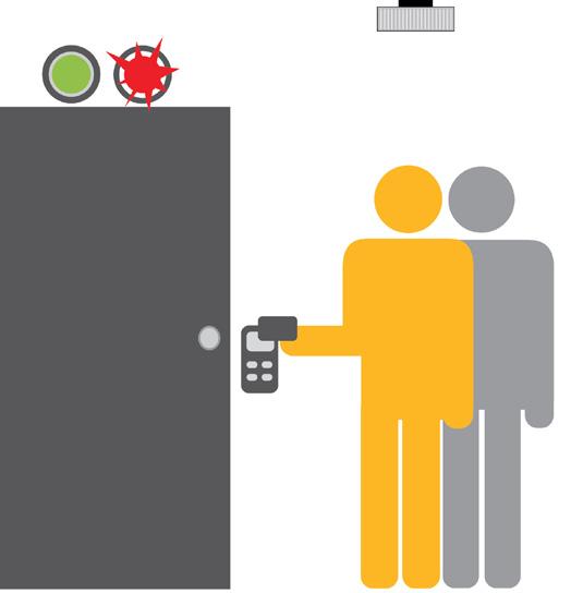The door is locked if more than one person is detected in the field of view. Outputs empty, one person or suspicious.