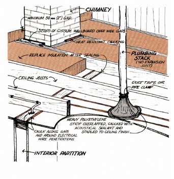 Figure 14 Metal fire stops must be used around metal chimneys. The metal must be sealed to the vapour barrier.