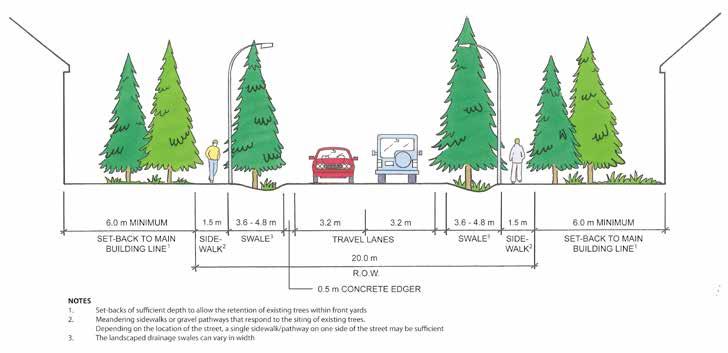 . Illustrative street cross-section for local residential