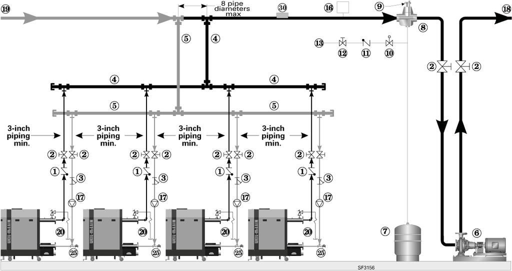 Multiple boiler water piping (continued) Piping schematic typical piping for multiple SlimFit boilers, using multiple boiler manifolds Legend Figure 21 1 Flow/check valve (each boiler) 2 Isolation