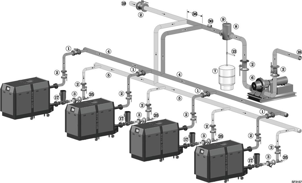 Multiple boiler water piping (continued) Piping layout typical piping for multiple SlimFit boilers, using multiple boiler manifolds Use 3 or larger piping for all connections between boilers and