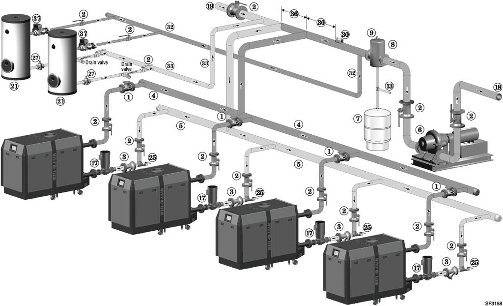 Multiple boiler water piping (continued) Piping layout typical piping for multiple SlimFit boilers, with multiple DHW storage heaters connected as a secondary circuit Use 3 or larger piping for all