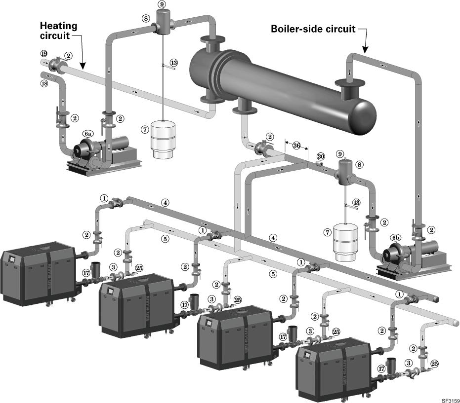 Multiple boiler water piping (continued) Piping layout typical piping for multiple SlimFit boilers, using isolation exchanger Use an isolation heat exchanger for: Large volume systems with high