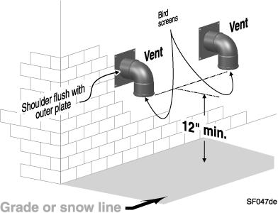 DIRECT EXHAUST Sidewall (continued) 2. Vent pipe penetration: a. Cut a hole for the vent pipe. b.