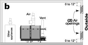 DIRECT VENT Boiler room air openings (continued) MINIMUM combustion air openings for direct vent applications Air openings The required air opening sizes below are FREE AREA, after reduction for
