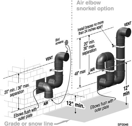 DIRECT VENT Sidewall Sidewall direct vent terminations vent and air listed in. Read and follow all instructions in this manual. through page 33 and through.