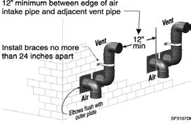 DIRECT VENT Sidewall (continued) 3. Vent pipe penetration: a. Cut a hole for the vent pipe. b.
