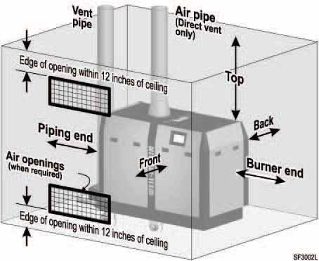Prepare boiler location (continued) Clearance requirements Clearances from combustible materials 1. Hot water pipes at least 1/2 from combustible materials. 2.