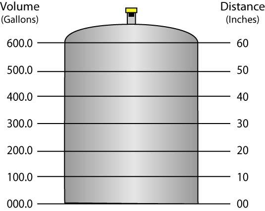 UNDERSTANDING PODVIEW Step Six Linear vs. Non Linear: Two of the shapes (Vertical Cylinder Tank and Rectangular Tank) will always provide a linear output, regardless of selecting Distance or Volume.