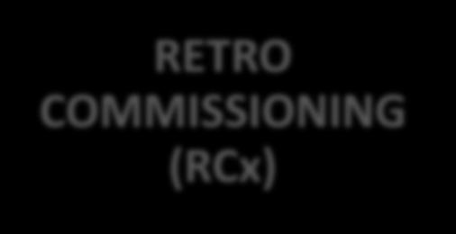 Study RETRO COMMISSIONING (RCx) Compressed